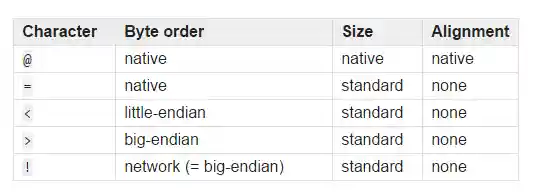 Before turn on the markdown control