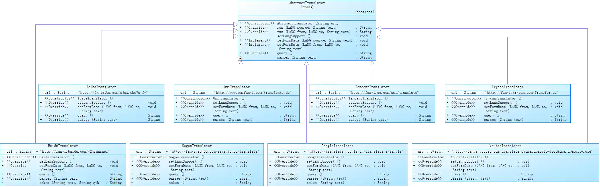 com.swjtu.trans.impl