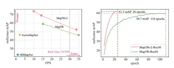 comparison comparison