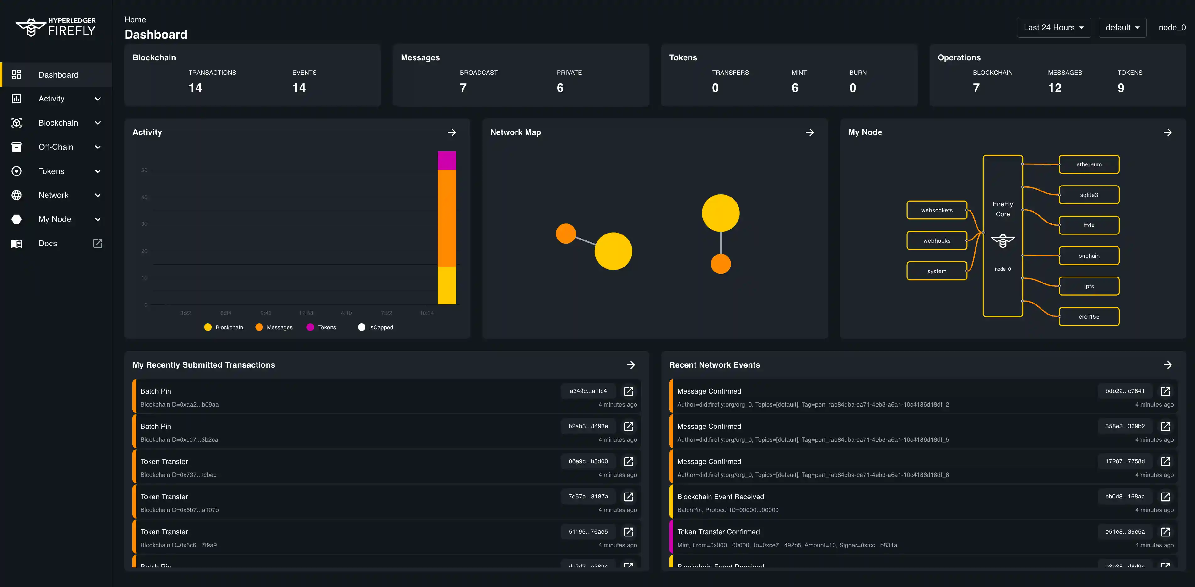 FireFly Explorer Dashboard