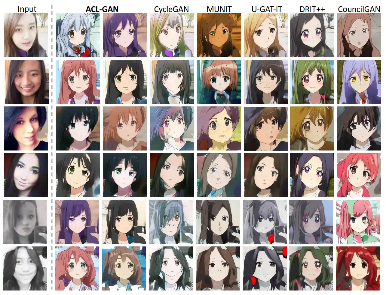 selfie2anime