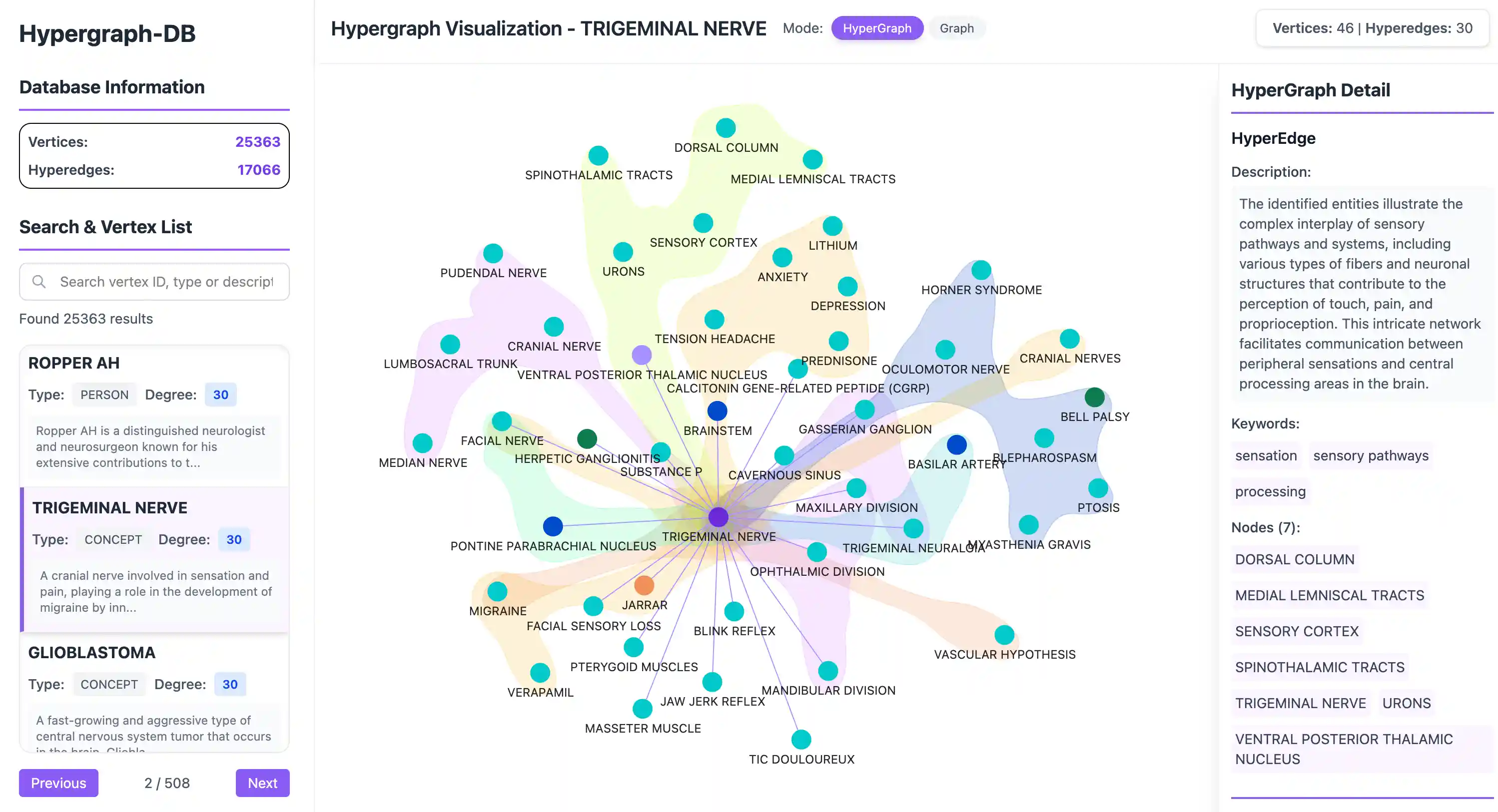 Hypergraph Visualization