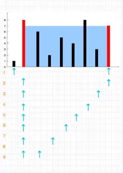 11.container-with-most-water