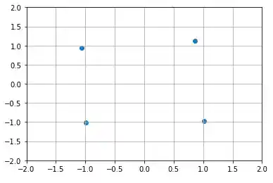 (2,2) Autoencoder constellation diagram