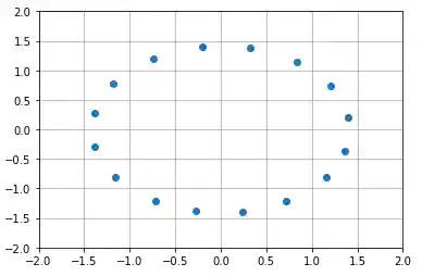 (2,4) Autoencoder constellation diagram