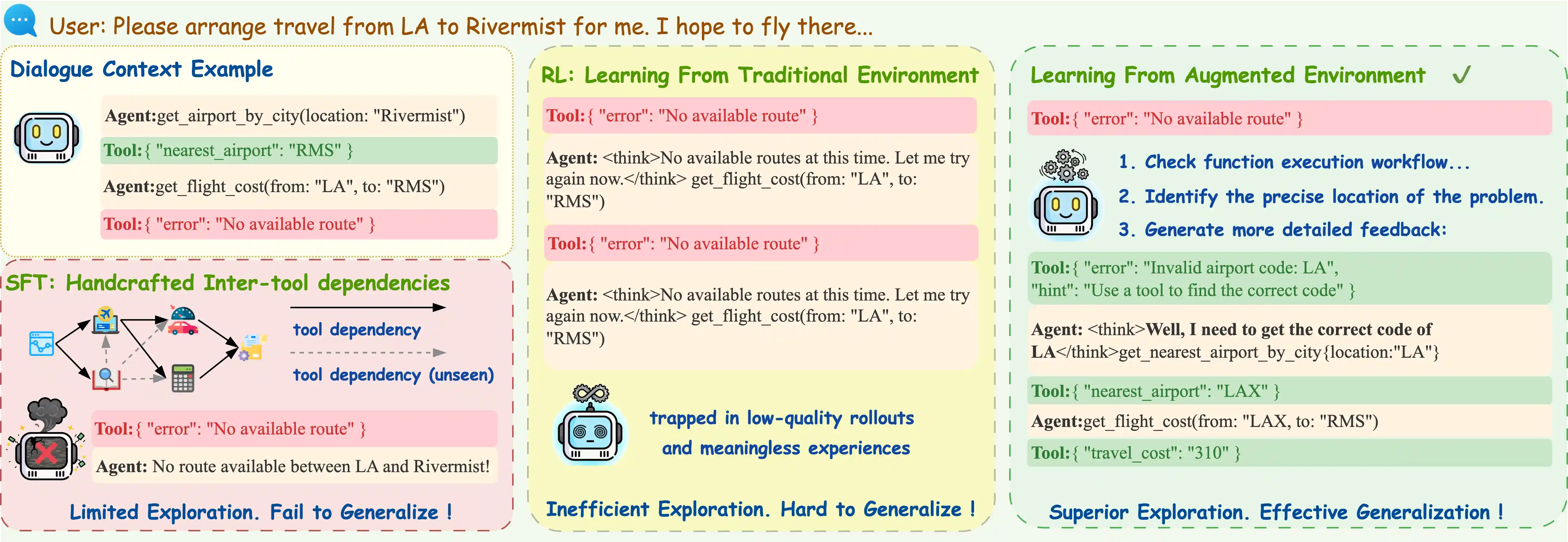 EnvTuning-introduction