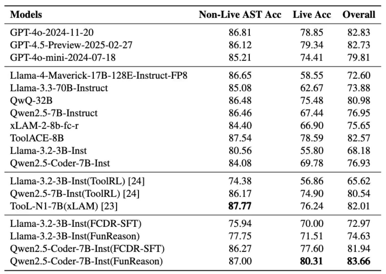 FunReason-Performance