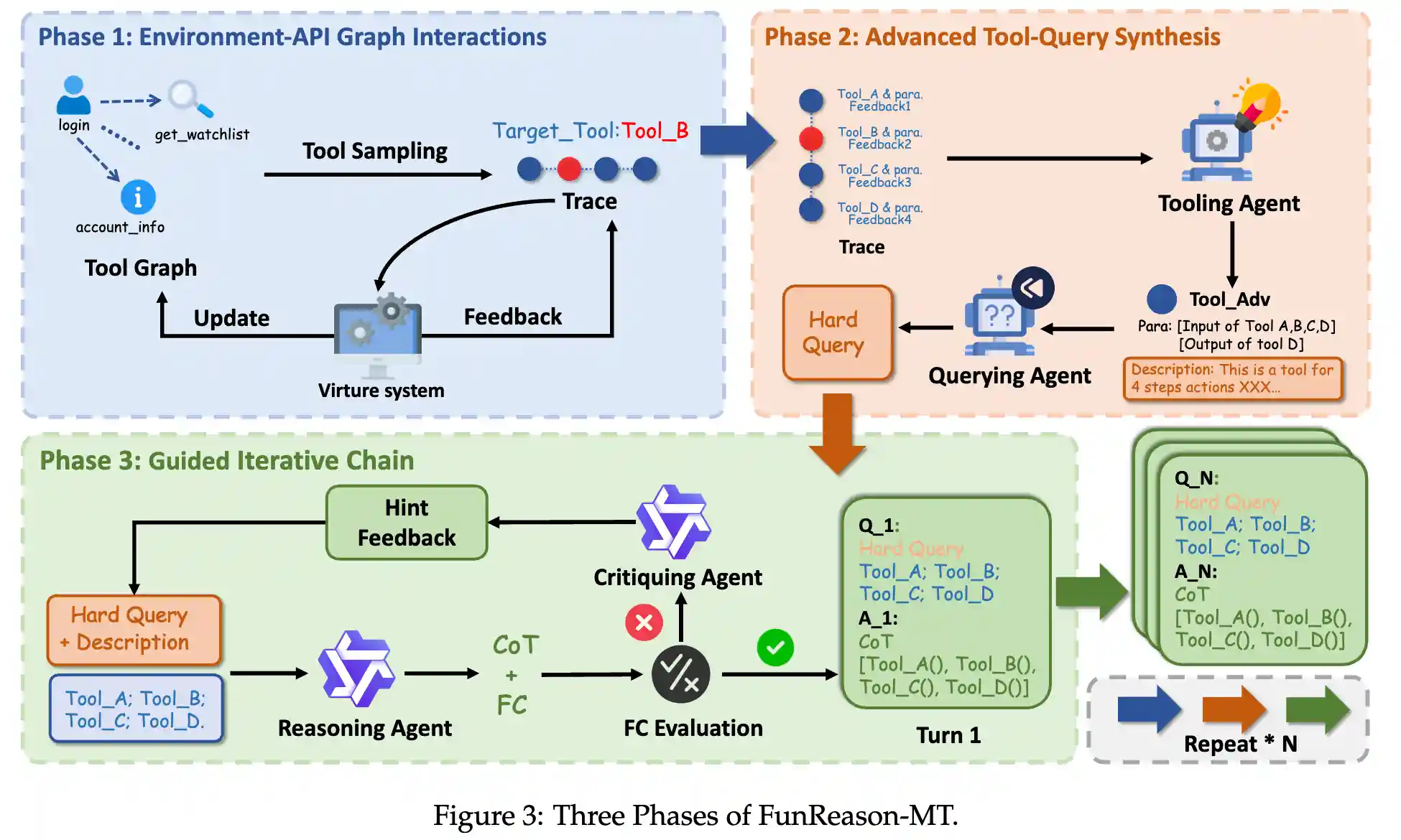 FunReason-MT-Pipeline