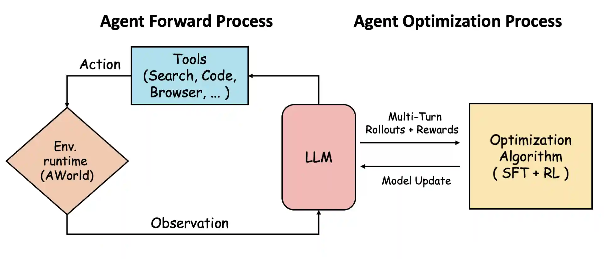 AgenticLearning Framework