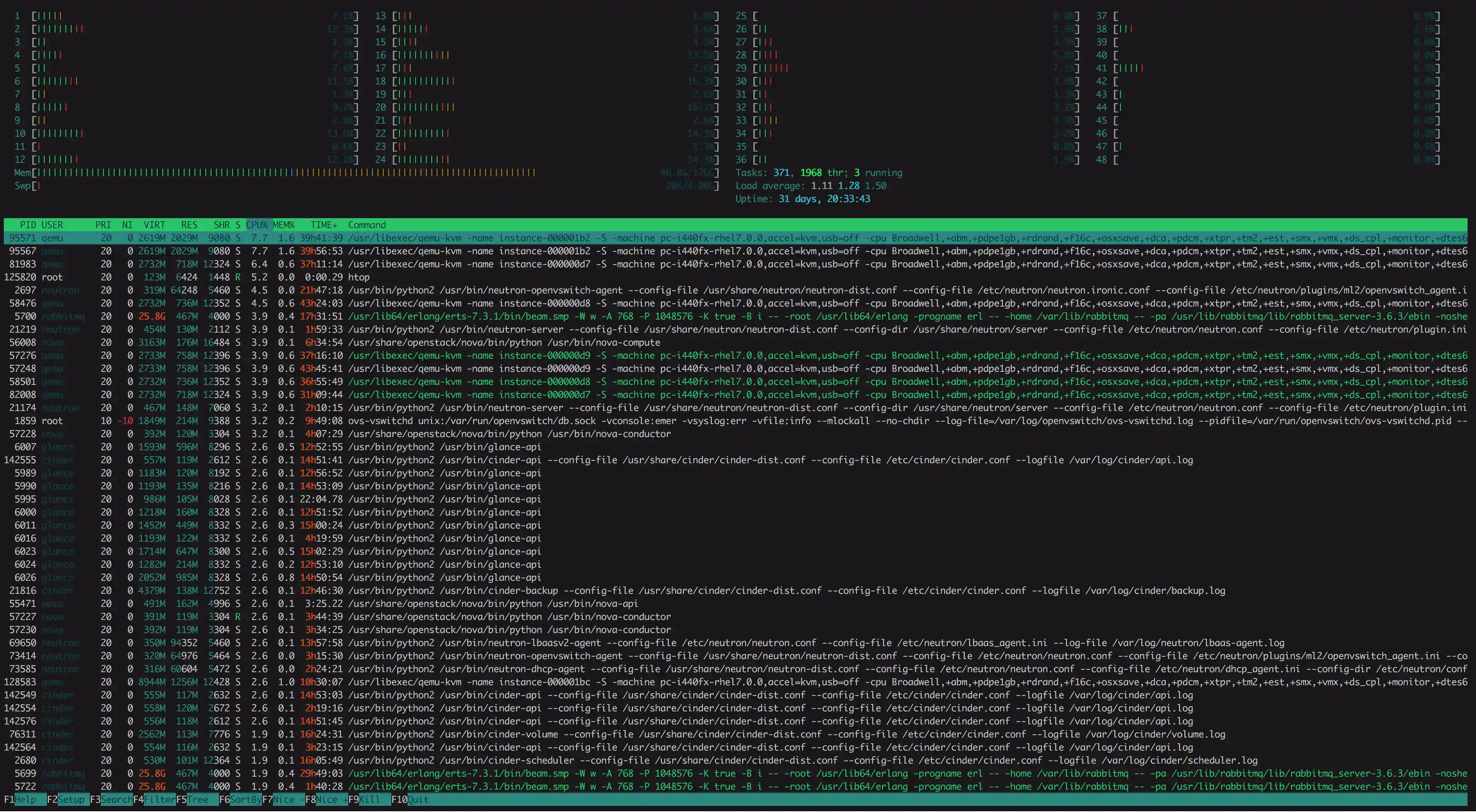 htop