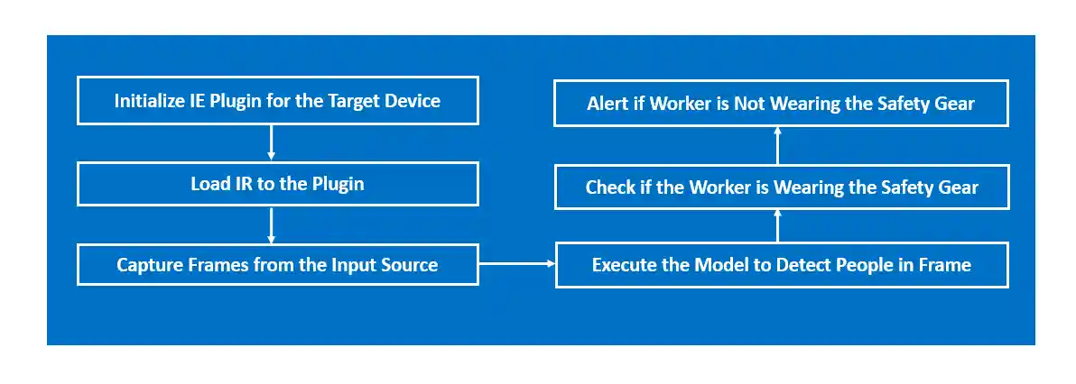 Architectural Diagram