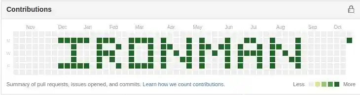 Image of Ironman on github Profile
