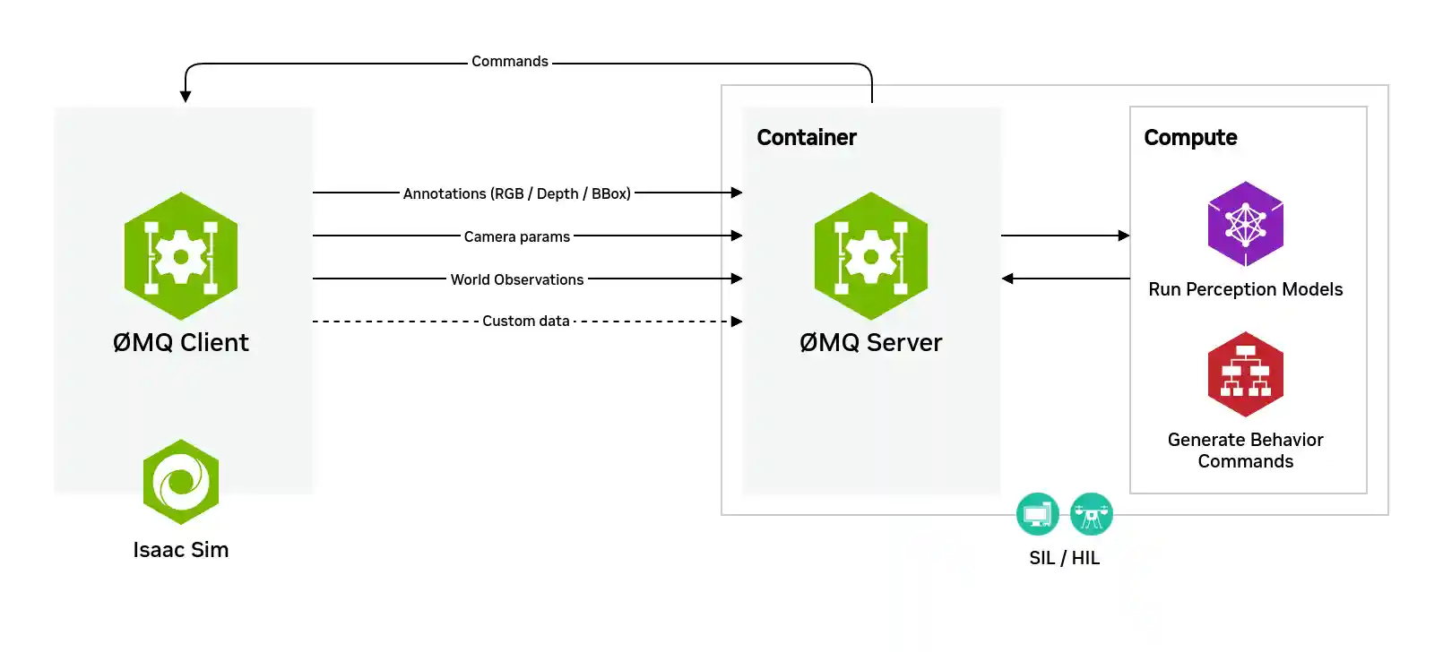 Architecture of the client-server