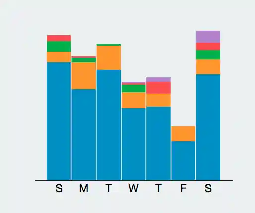 Phodal Huang's Report