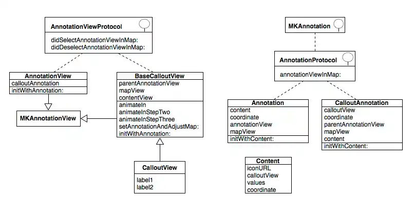 Class diagram