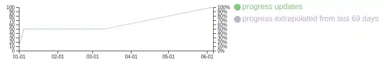 Think Progress Example