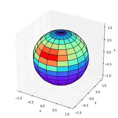 Directional 3D plot