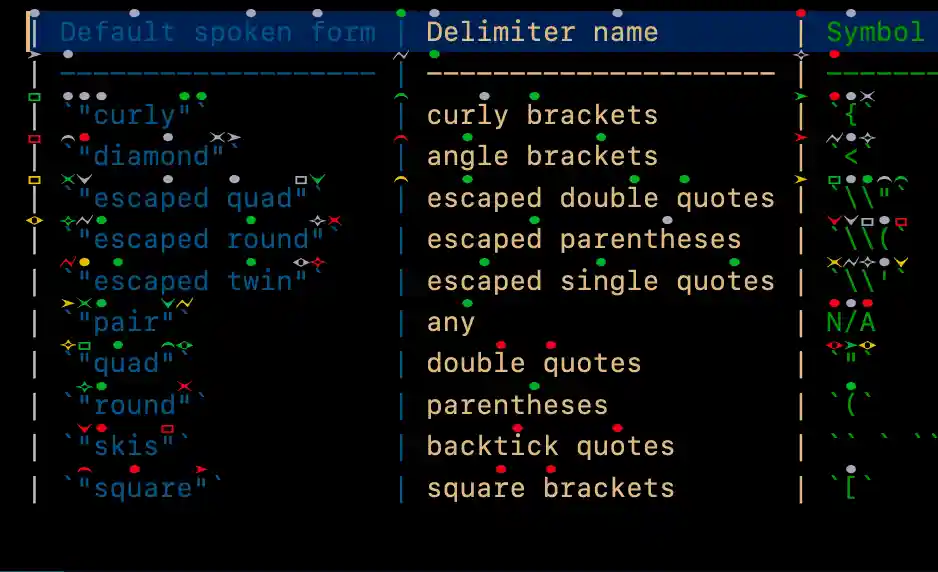 Chuck tail red pipe slice past end of file
