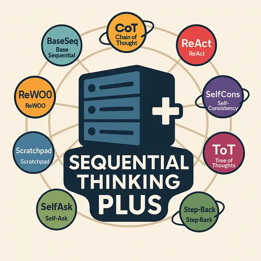 SequentialThinking Plus Logo