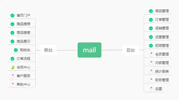 项目开发进度图