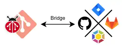 Bridge workflow