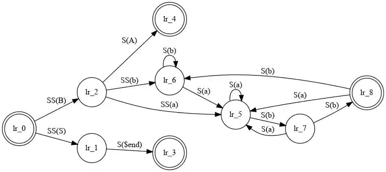 images/fsm.png