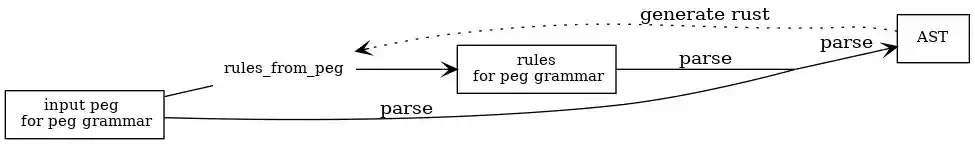 Automatic automatic_diagram