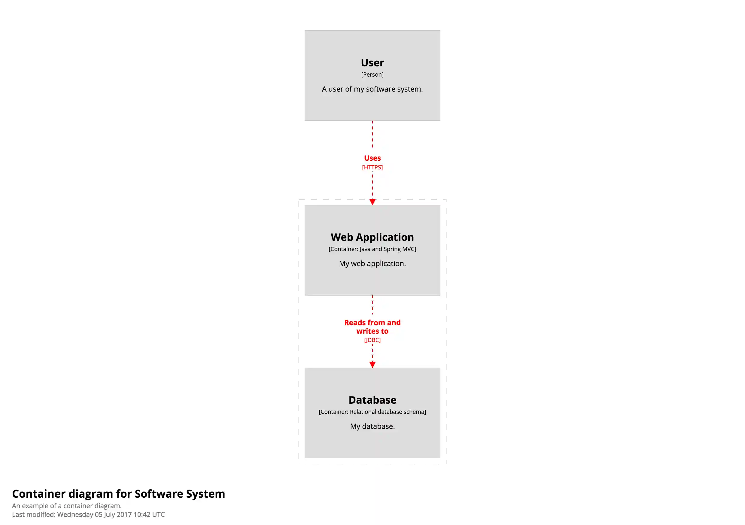 Colouring all relationships