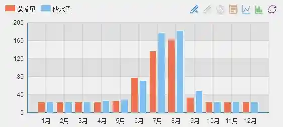 ECharts 数据视图