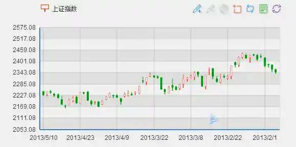 ECharts 标线辅助