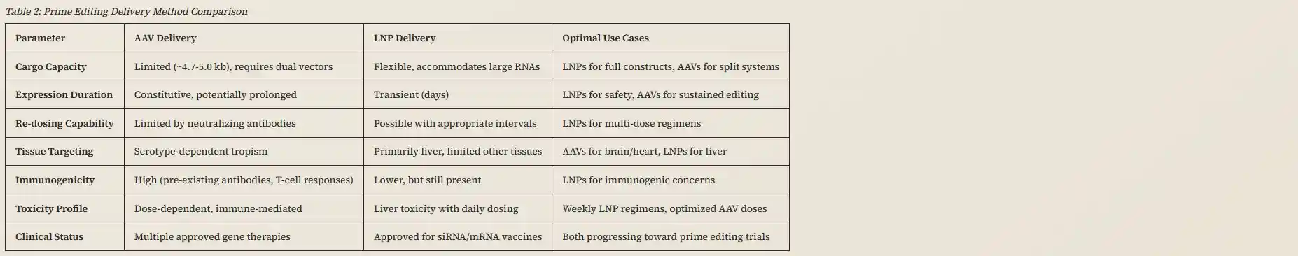 Shandu GUI Table View
