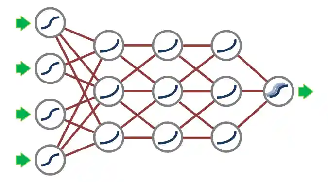 Architecture of neural network. alt text