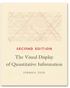 figs/tufte_book_cover.png