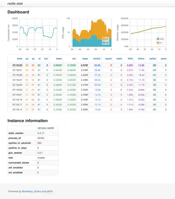 redis-stat screenshot