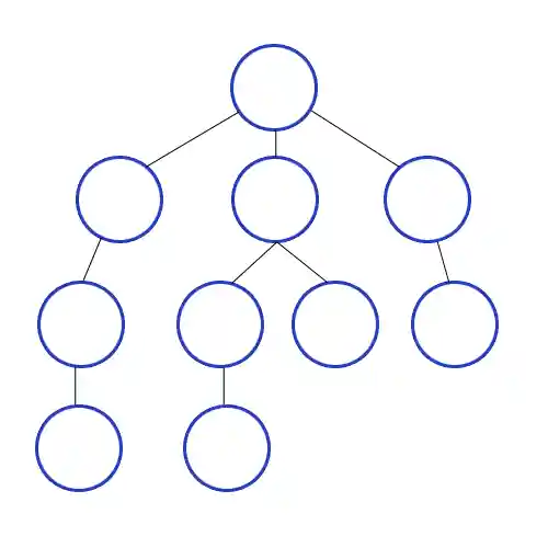 Breadth-First Search DepthFirstSearch