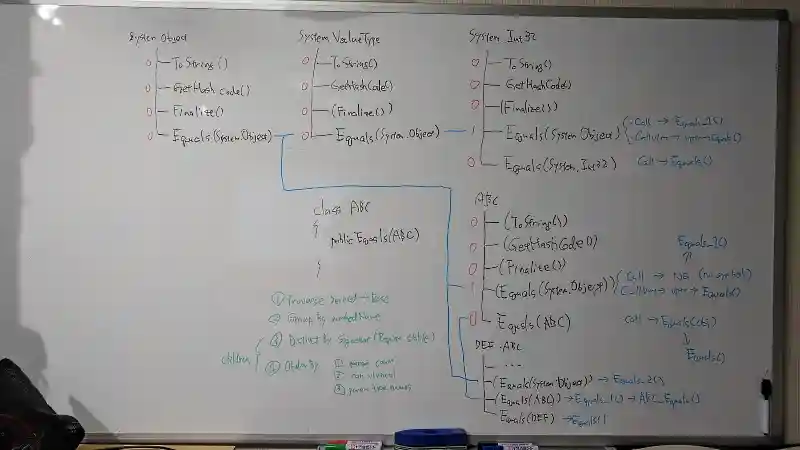 How overload/override/virtual method symbol calculus work