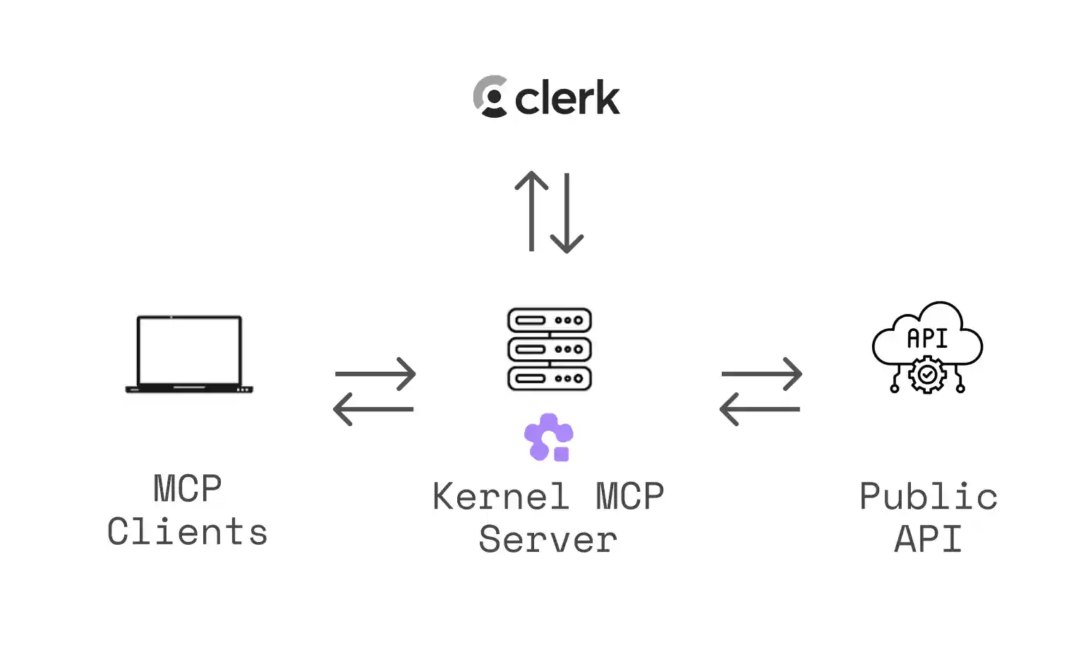 Architecture Overview