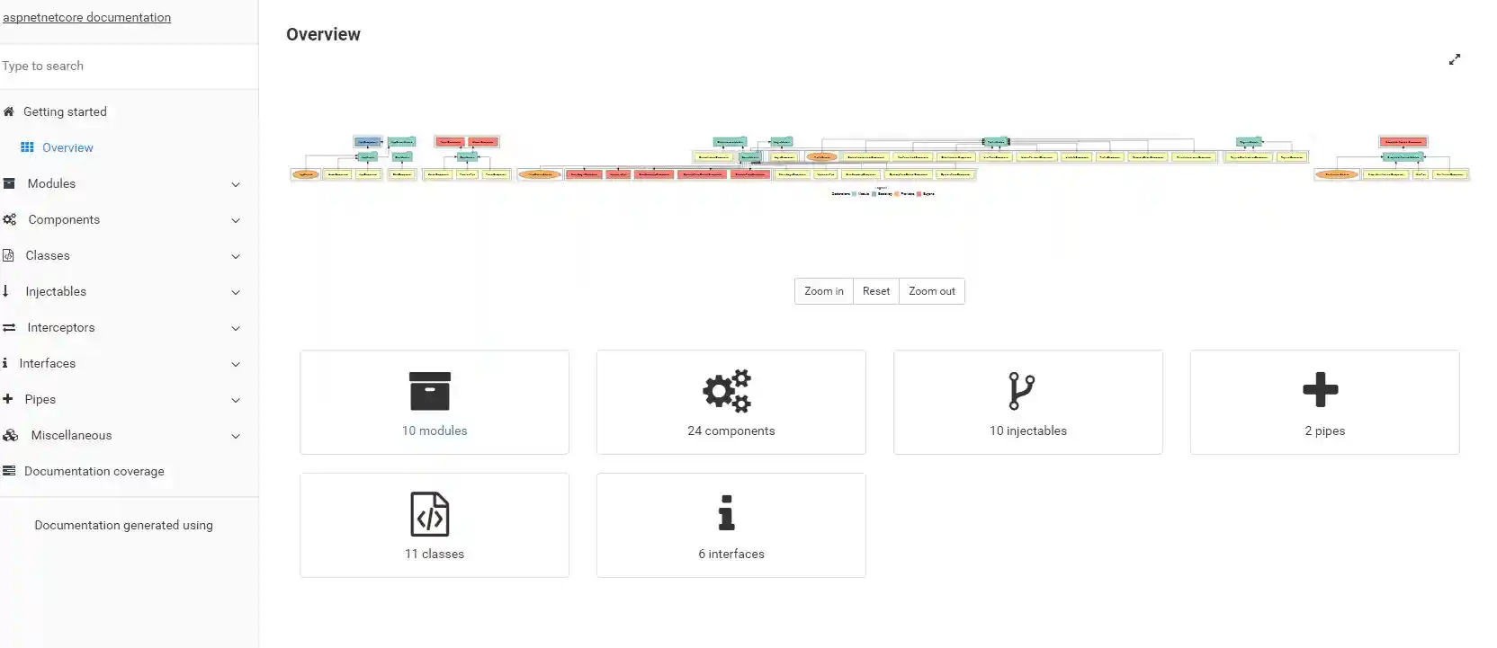 compodoc documentation alt text