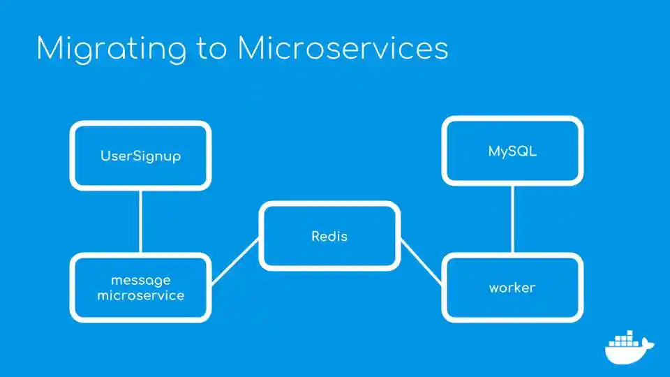 microservice architecture