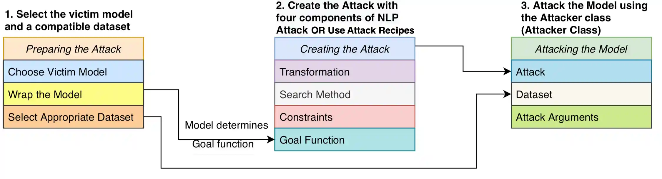 TextAttack Overview