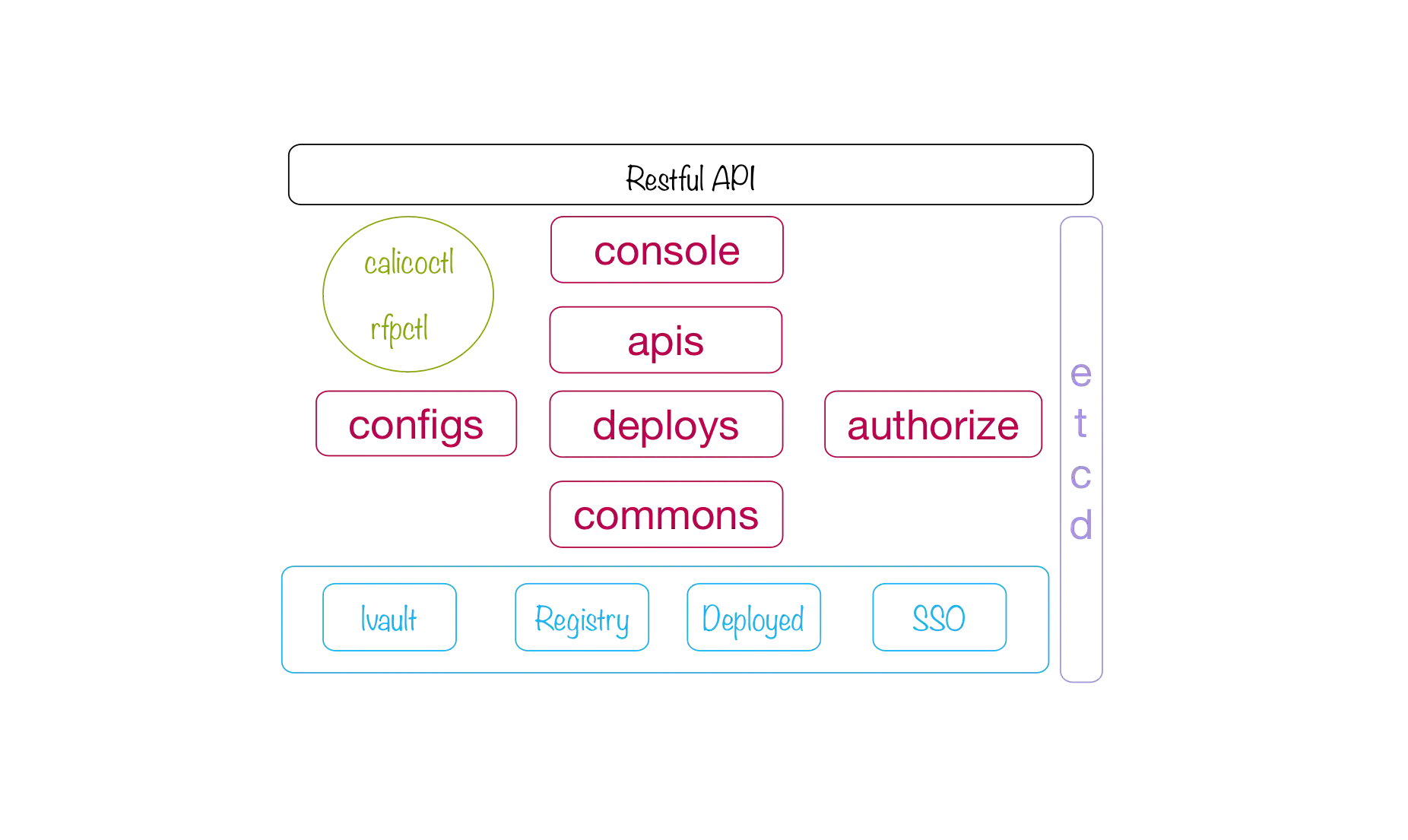 console 整体架构
