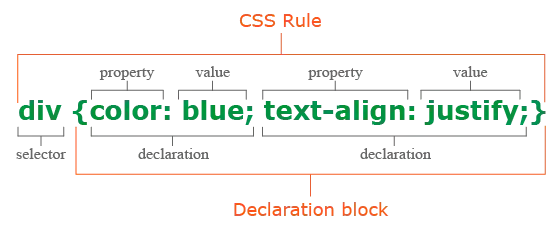 CSS rule