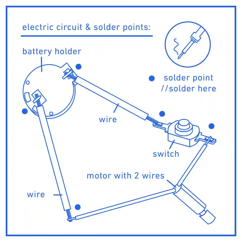 Shitty Robots cicuit