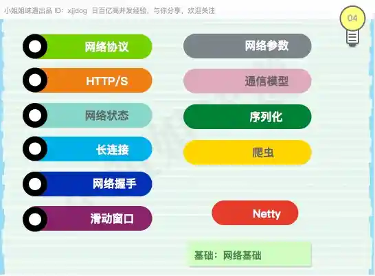 计算机网络太难？了解这一篇就够了