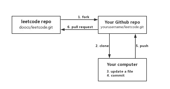 how-to-contribute