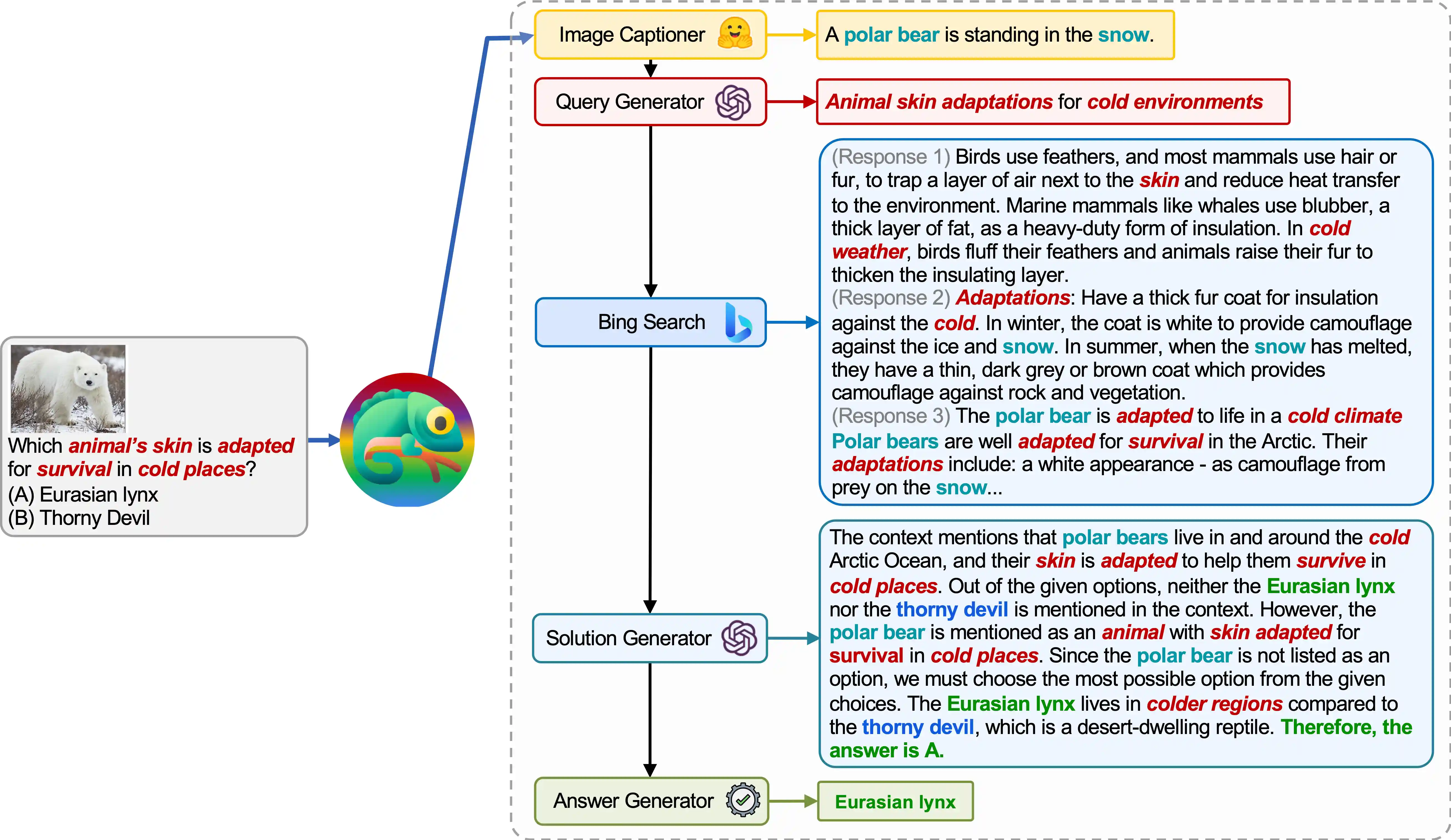 showcase_scienceqa_more