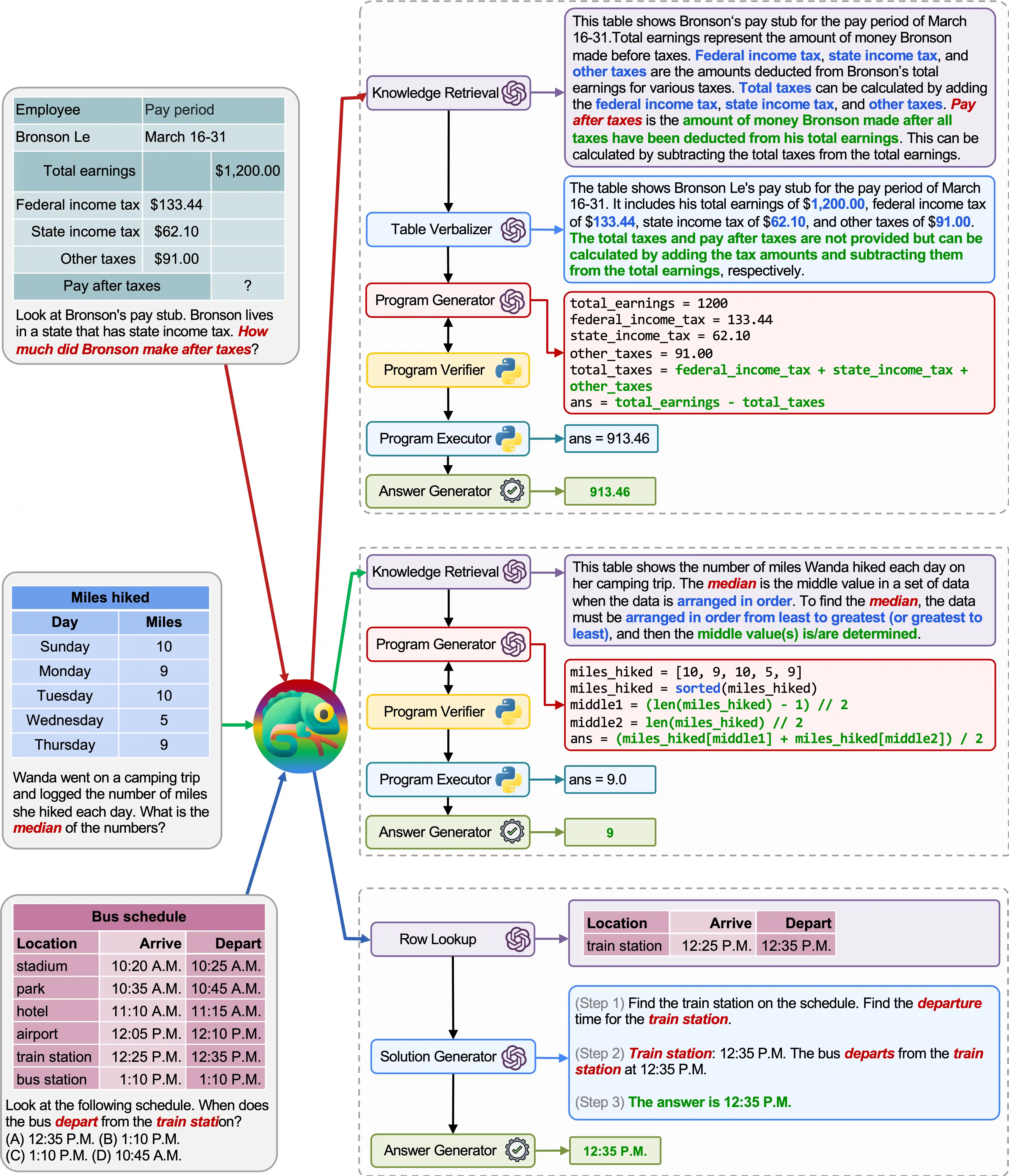 showcase_tabmwp_long