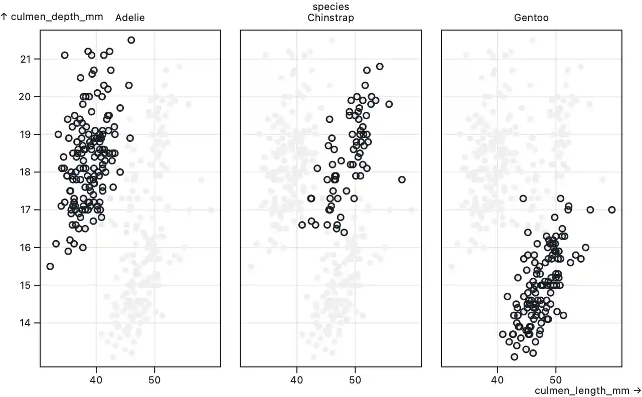 a faceted scatterplot with a frame around each facet