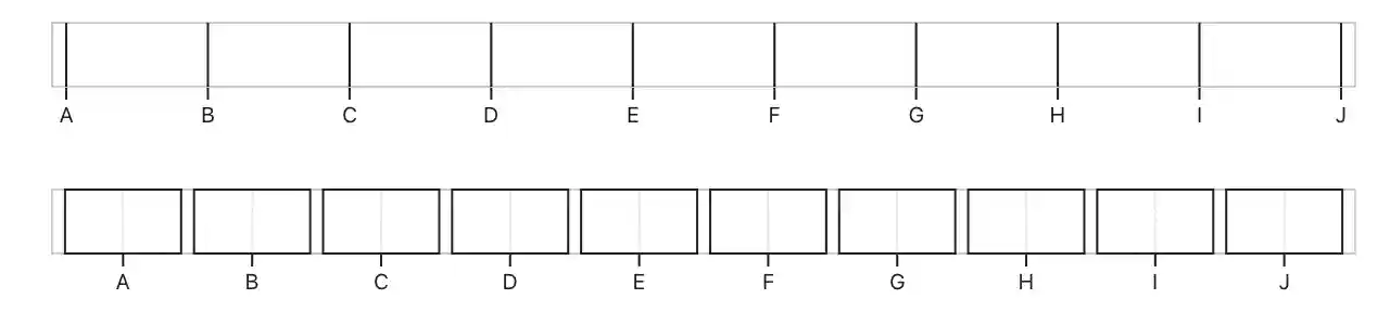 point and band scales