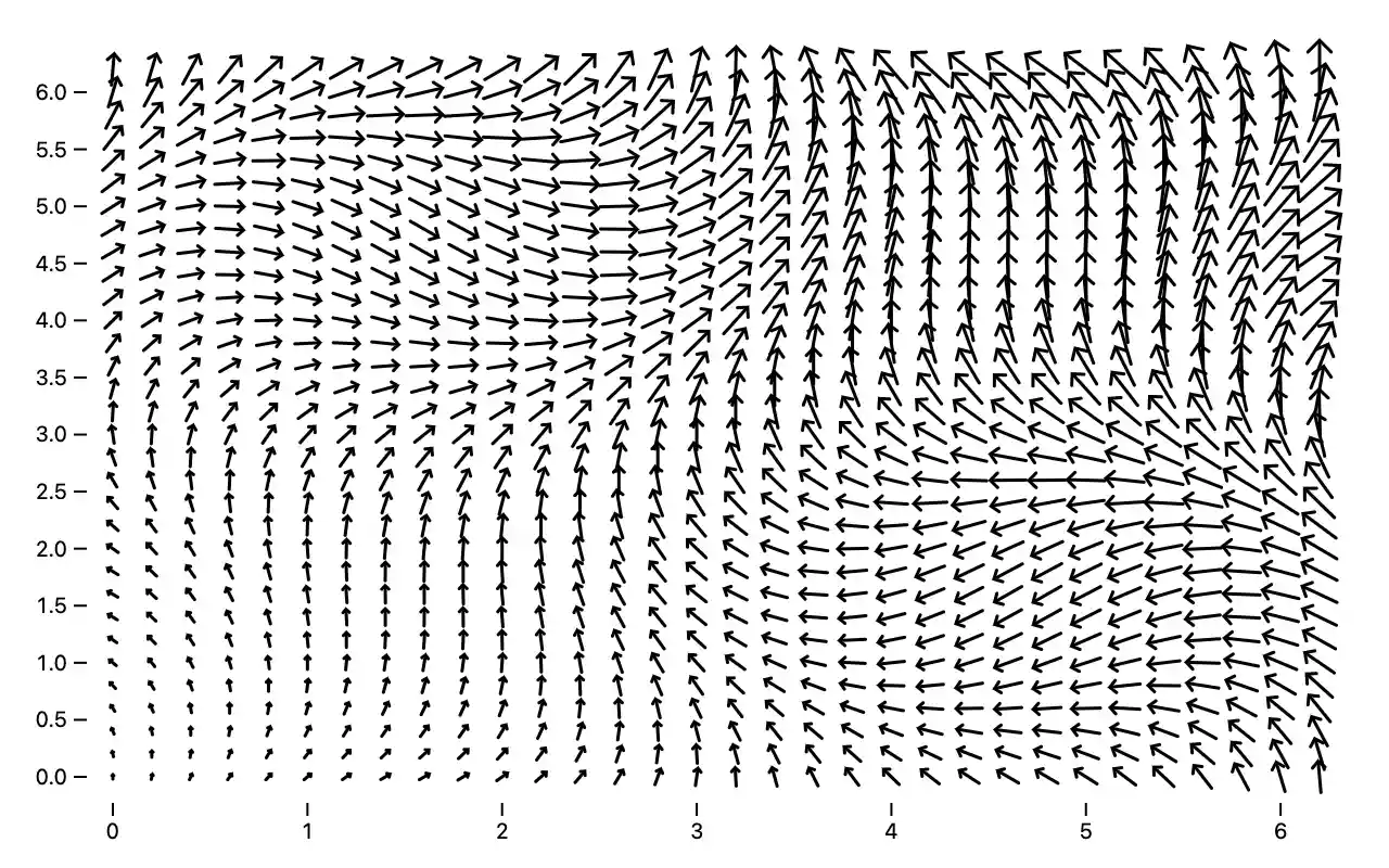 a vector field